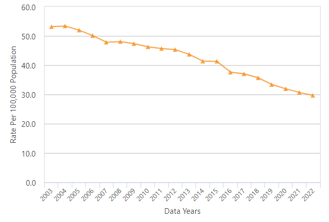 Florida Age-Adjusted Deaths From Lung Cancer