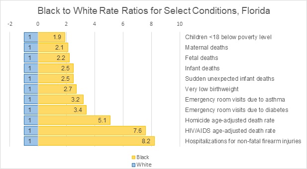 Health Equity